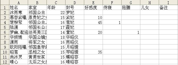 【嬛纸】后宫妃子传
