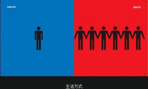 【星辰】图解美国人和中国人的区别