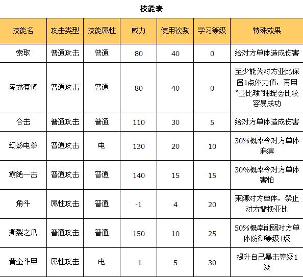【解析4】多米—多米力解析