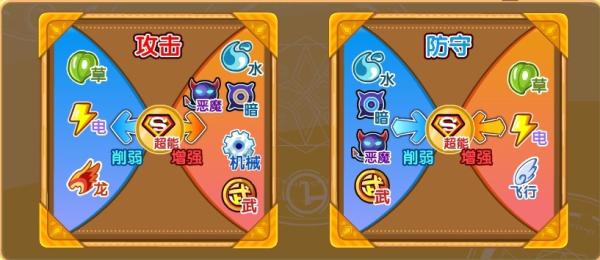 【鼠鼠】诺亚解析!鼠鼠回归!_奥奇传说圈_百田网